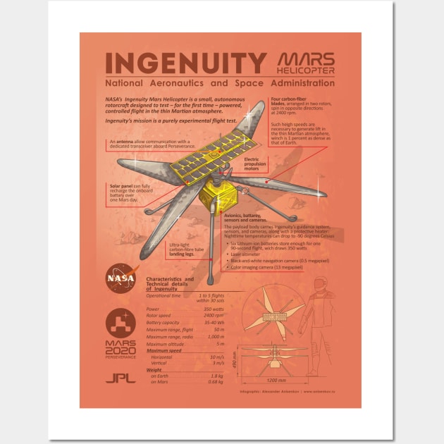 Ingenuity Mars helicopter infographic Posters and Art Prints Wall Art by Rover